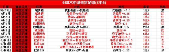 梅西失柱，拜仁战奥克兰，世俱杯周日焦点对决！