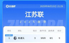 苏超积分榜：常州连败，无锡升第8，南通领跑。