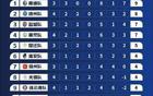 苏超10元门票策略，撬动超3亿经济收益