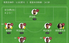 世俱杯，切尔西胜洛杉矶FC 2-0，德拉普助攻，恩佐、内托进球。