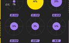 00后主导NBA消费，老牌球星商业价值前三。