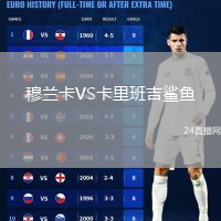 穆兰卡VS卡里班吉鲨鱼