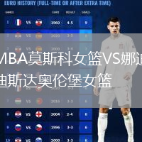 MBA莫斯科女篮VS娜迪斯达奥伦堡女篮