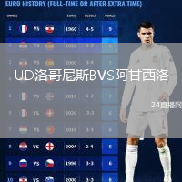 UD洛哥尼斯BVS阿甘西洛