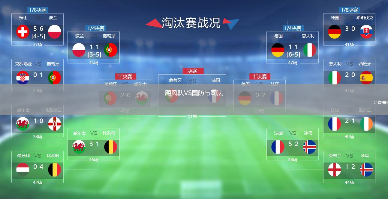 飓风队VS国防与司法