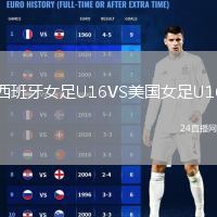 西班牙女足U16VS美国女足U16