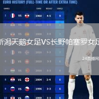 新潟天鹅女足VS长野帕塞罗女足
