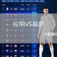 拉纳VS基萨