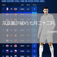 瓜亚基尔城VS七月二十二队