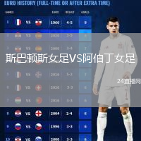 斯巴顿斯女足VS阿伯丁女足