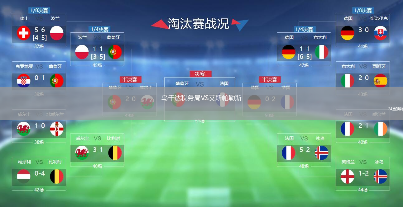 乌干达税务局VS艾斯帕勒斯