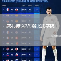 威利特SCVS洛比托学院