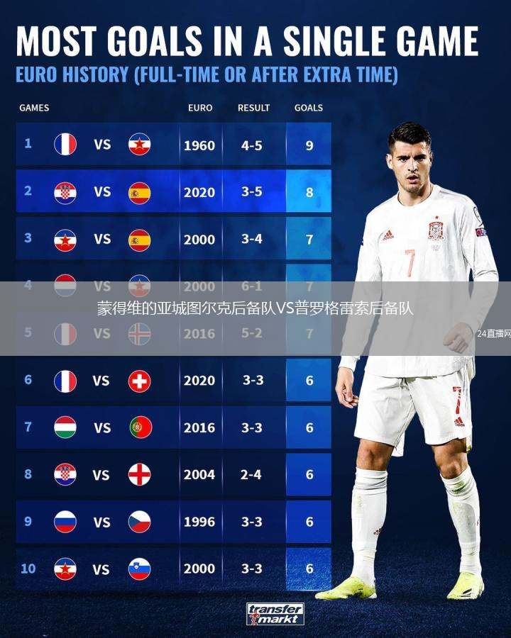 蒙得维的亚城图尔克后备队VS普罗格雷索后备队