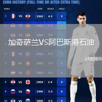 加奇萨兰VS阿巴斯港石油