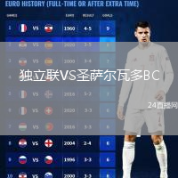 独立联VS圣萨尔瓦多BC