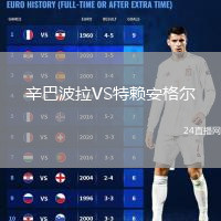 辛巴波拉VS特赖安格尔