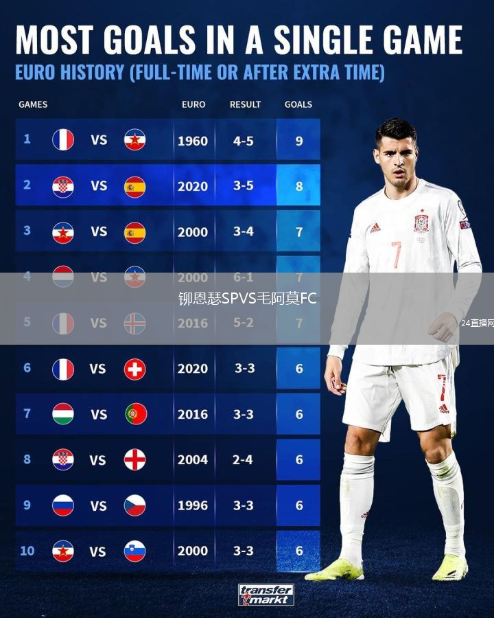 铆恩瑟SPVS毛阿莫FC