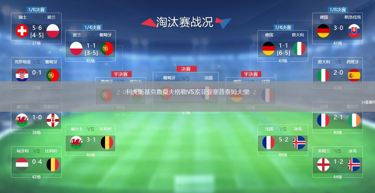 利夫斯基克鲁莫夫格勒VS索菲亚塞普泰姆夫里