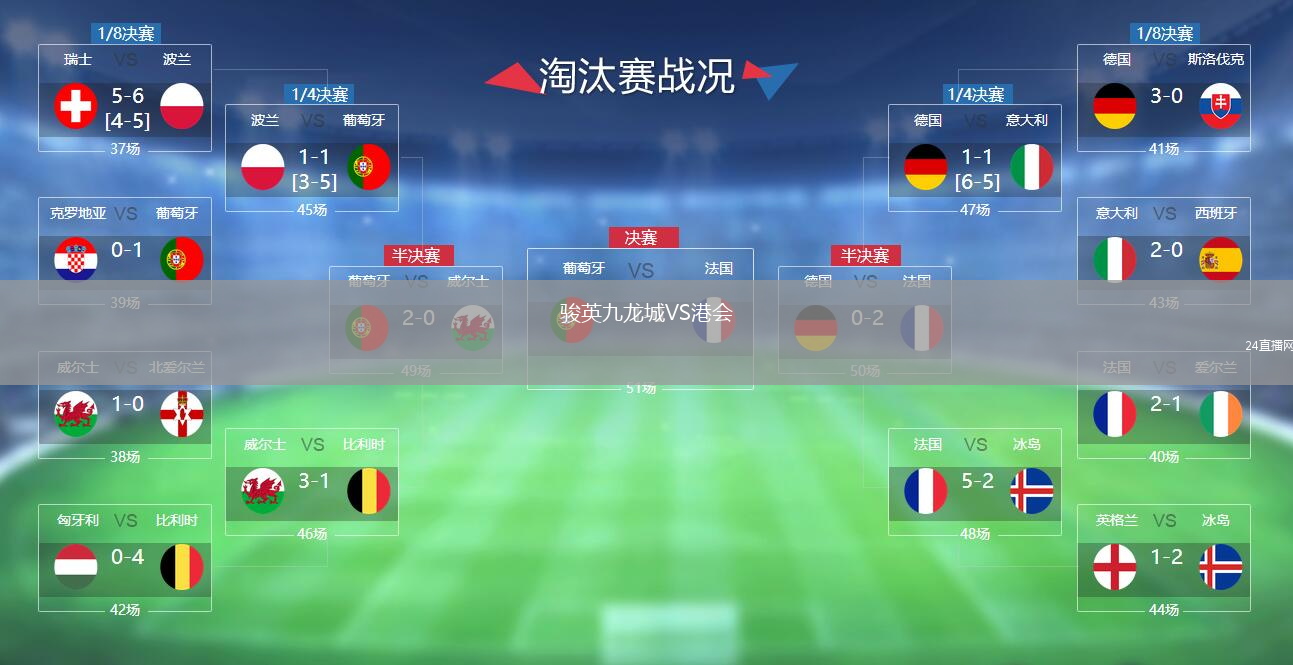 骏英九龙城VS港会
