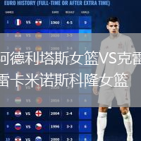 阿德利塔斯女篮VS克雷卡米诺斯科隆女篮