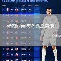 米内罗竞技VS西恩夏诺